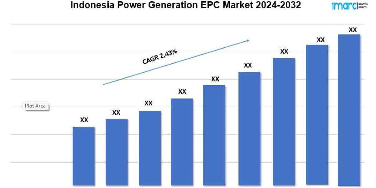 Indonesia Power Generation EPC Market Analysis, Industry and Latest Insights Till 2024 -2032