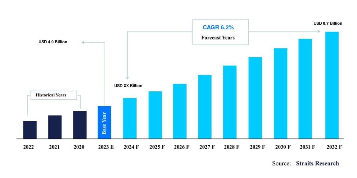 Tampon Market Share: Market Potential, Stagnation Factors, and Future Trajectories for 2023 to 2031