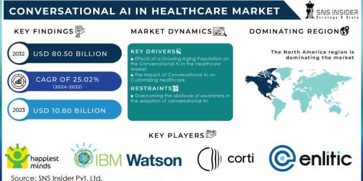 2024 Outlook for the Conversational AI in Healthcare Market: Trends and Insights