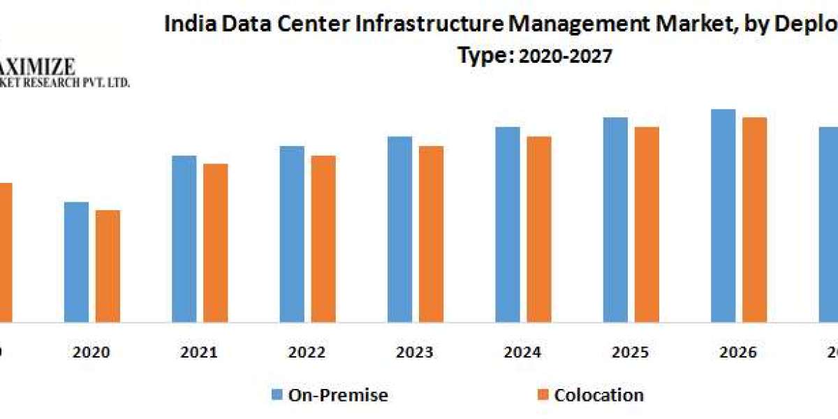 Data Center Infrastructure Management Industry Expected to Grow to US$ 1.82 Bn by 2026 at an 11.4%