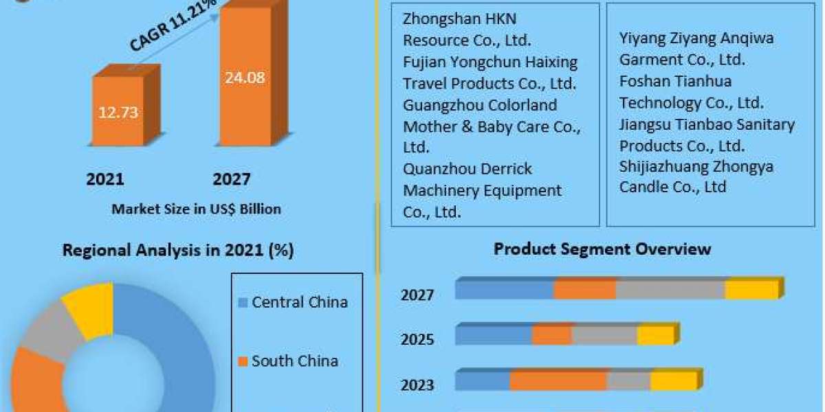 China Baby Care Product Market Consumer Trends 2022-2027