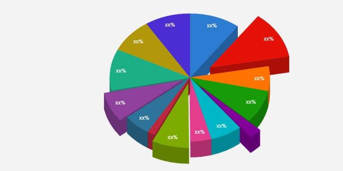 Palladium Market Share, Sales Channels and Overview Till 2031