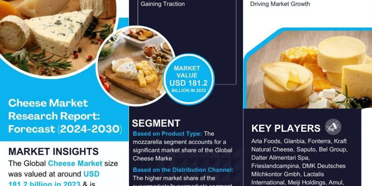 Cheese Market Expanding at a CAGR of 5.85% during 2024-2030