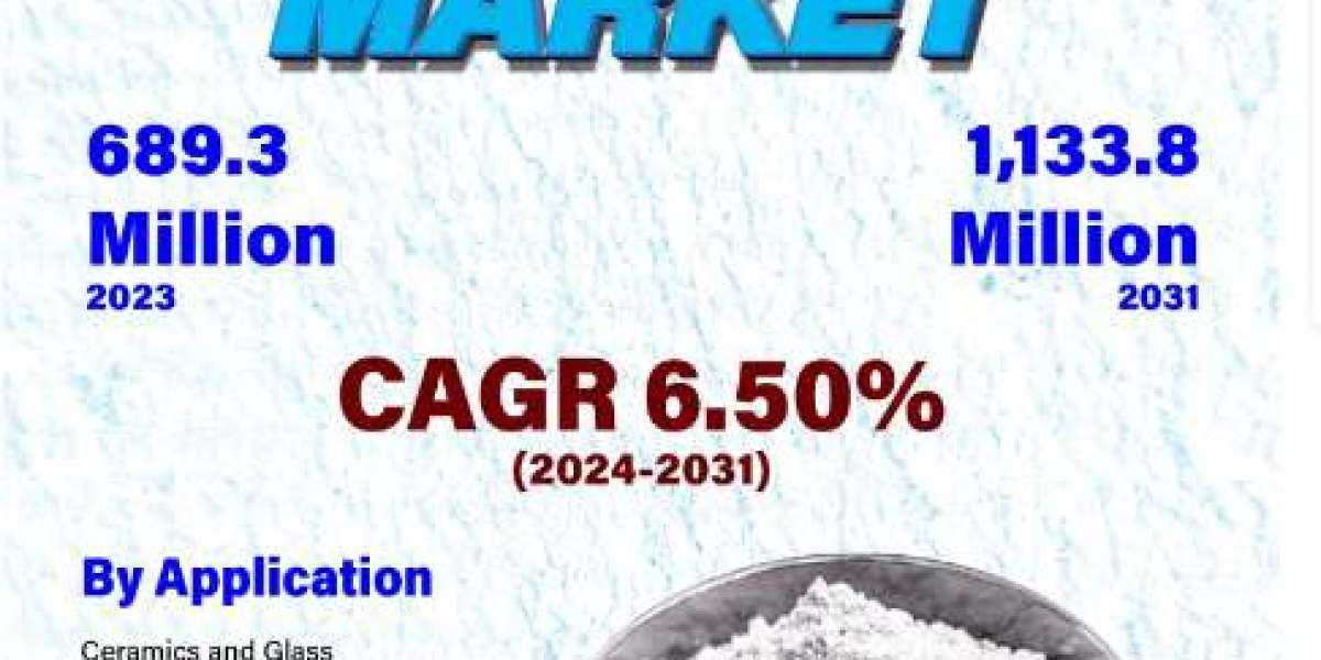 Barium Carbonate Market Competition & Segment Analysis - The Importance of Diversification