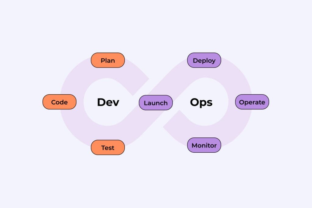 Getting Started with DevOps for Full Stack Developers - Trangran