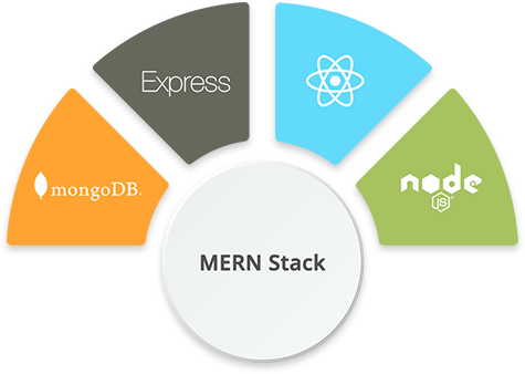 MERN Stack Training in Bangalore - infocampus