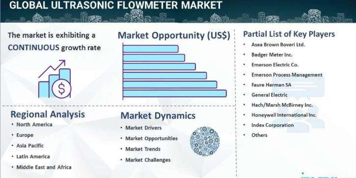 Ultrasonic Flowmeter Market Size, Share, Trends, Industry Analysis & Forecast Report 2024-2032