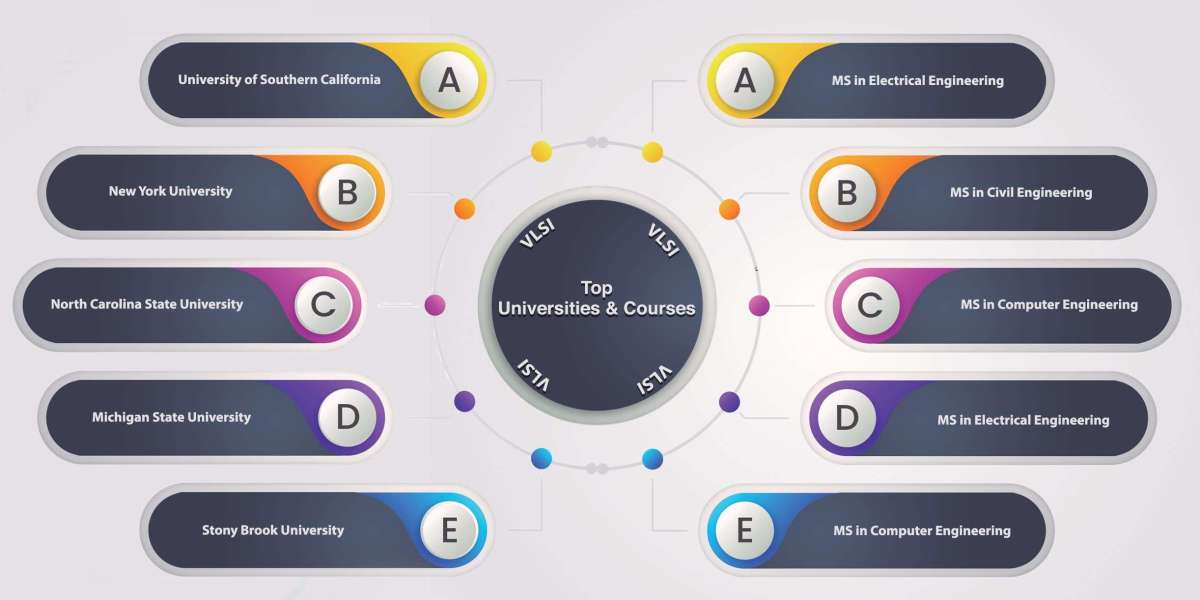 Why choose M Tech in VLSI Design?