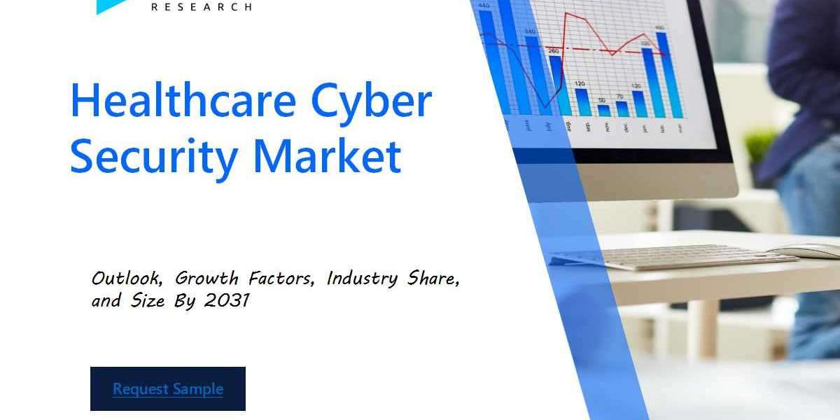 Healthcare Cyber Security Market Size and Share Analysis: Key Growth Trends and Projections