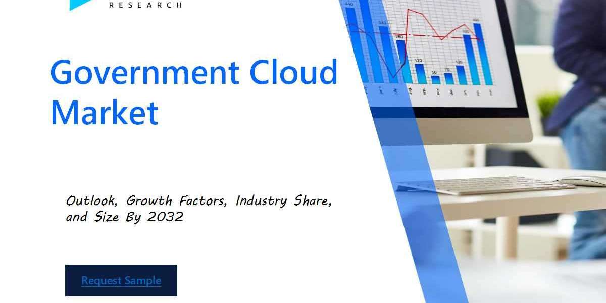 Global Government Cloud Market Overview : Size, Share, and Future Trends Forecast