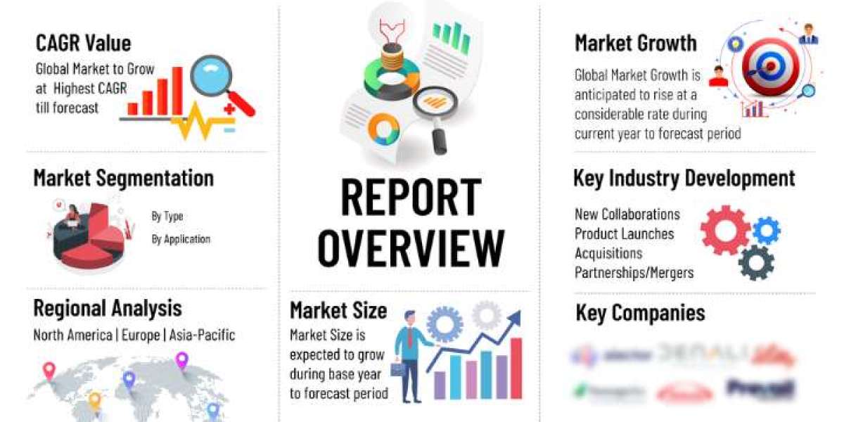 Emerging Therapies for Essential Thrombocythemia: A Market Perspective