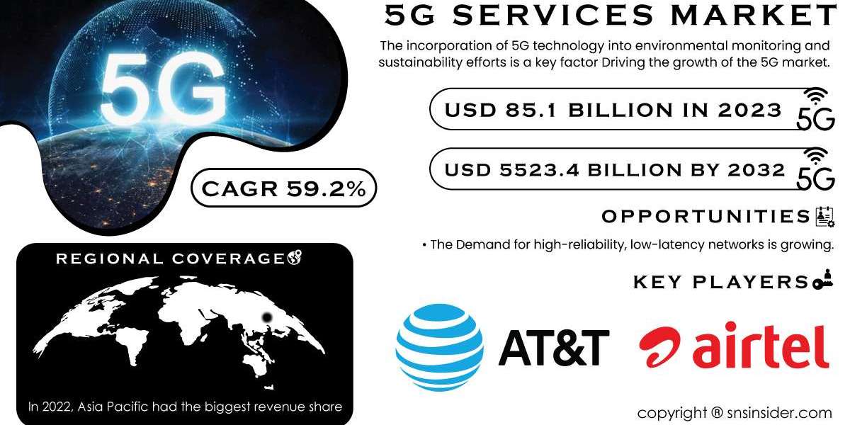 5G Services Market Analysis | Regional Market Trends and Opportunities