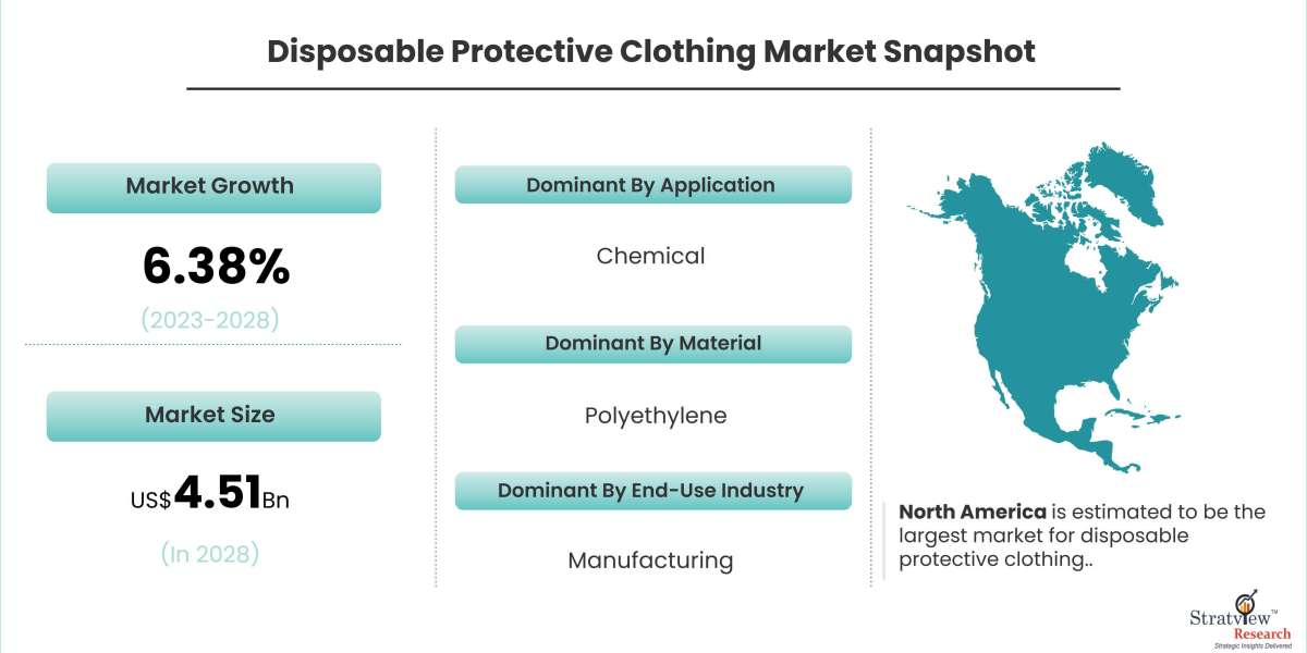 Top Trends in Disposable Protective Clothing: What’s Driving Market Expansion?