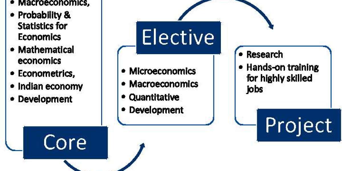 Jobs Opportunities You can avail yourself with a Degree in Economics