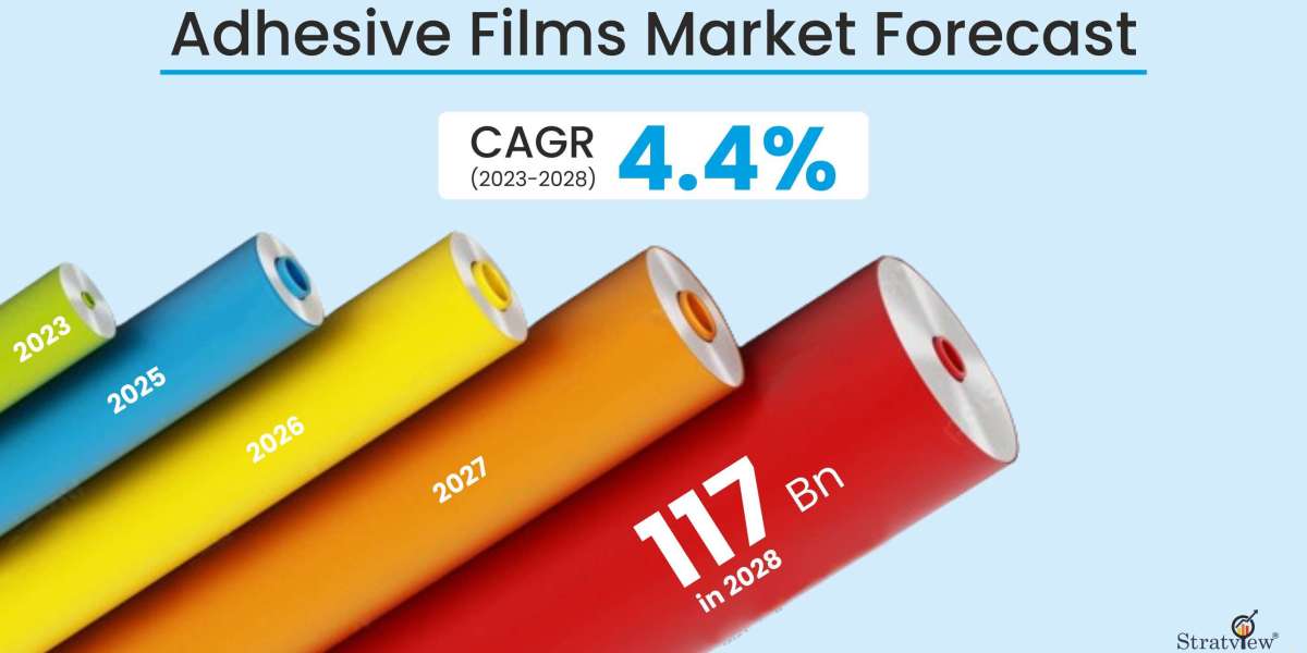 Adhesive Films Market: Global Industry Analysis and Forecast 2023-2028