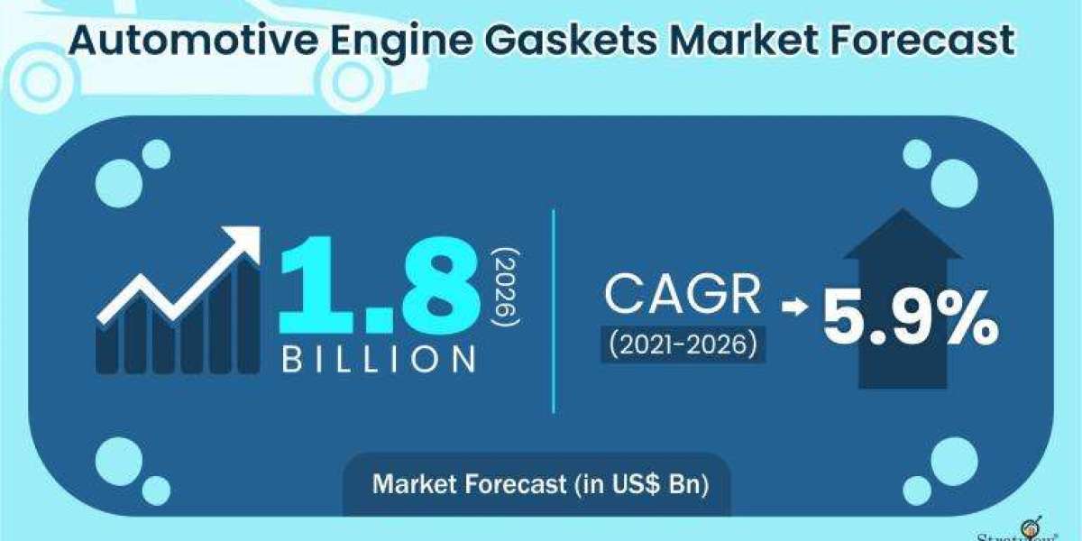 Automotive Engine Gaskets Market to Grow at a Robust Pace During 2021-2026