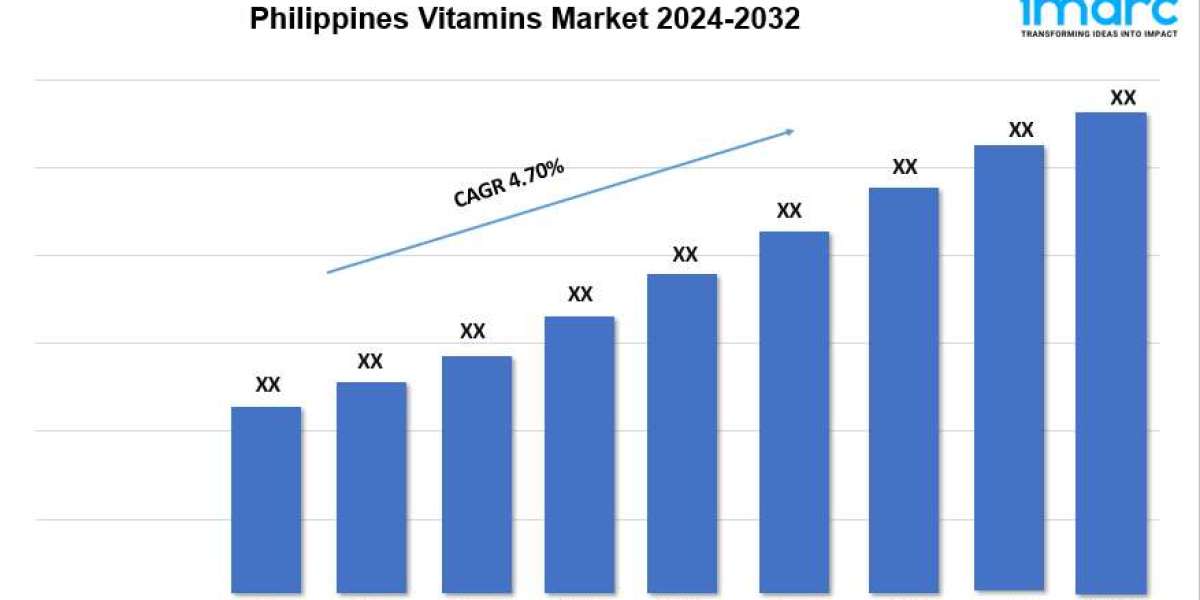 Philippines Vitamins Market Growth, Trends, Demand and Forecast 2024-2032