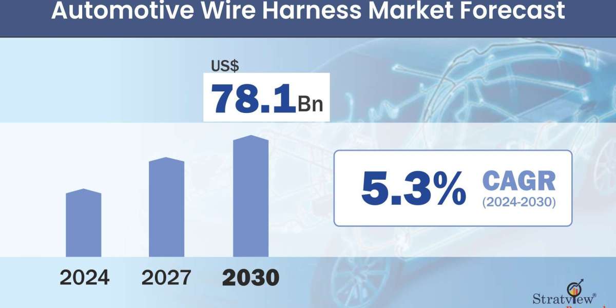 Automotive Wire Harness Market Projected to Grow at a Steady Pace During 2024-2032