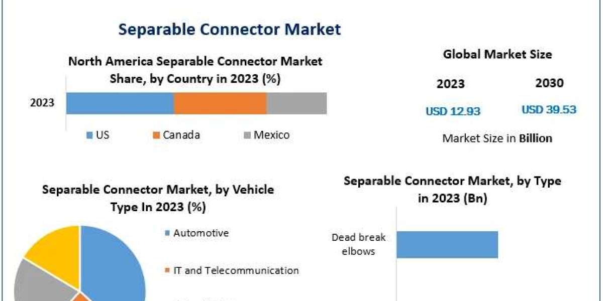 Key Opportunities in the Global Separable Connector Market