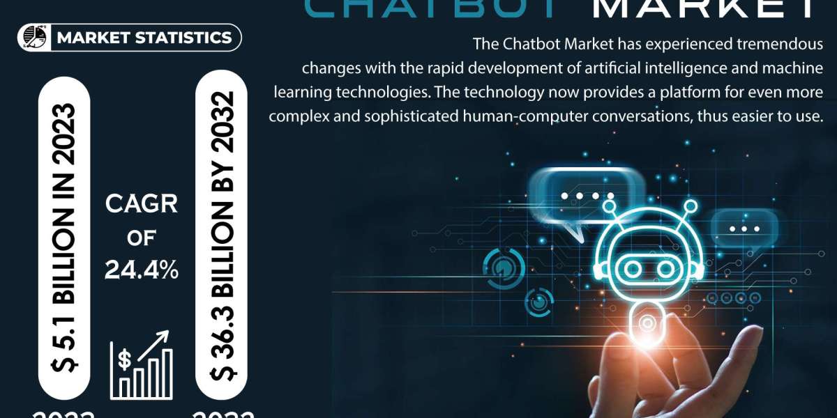 Chatbot Market Research | Impact of Recent Events on the Industry