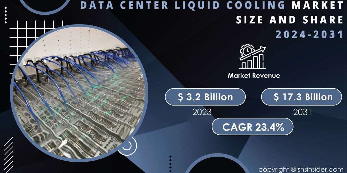 Data Center Liquid Cooling Market Regional Outlook, Key Players Analysis