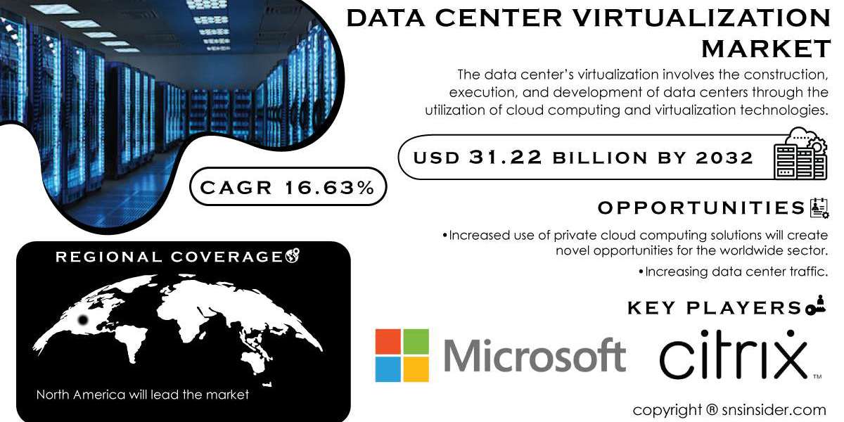 Data Center Virtualization Market Research | Comprehensive Market Analysis and Trends