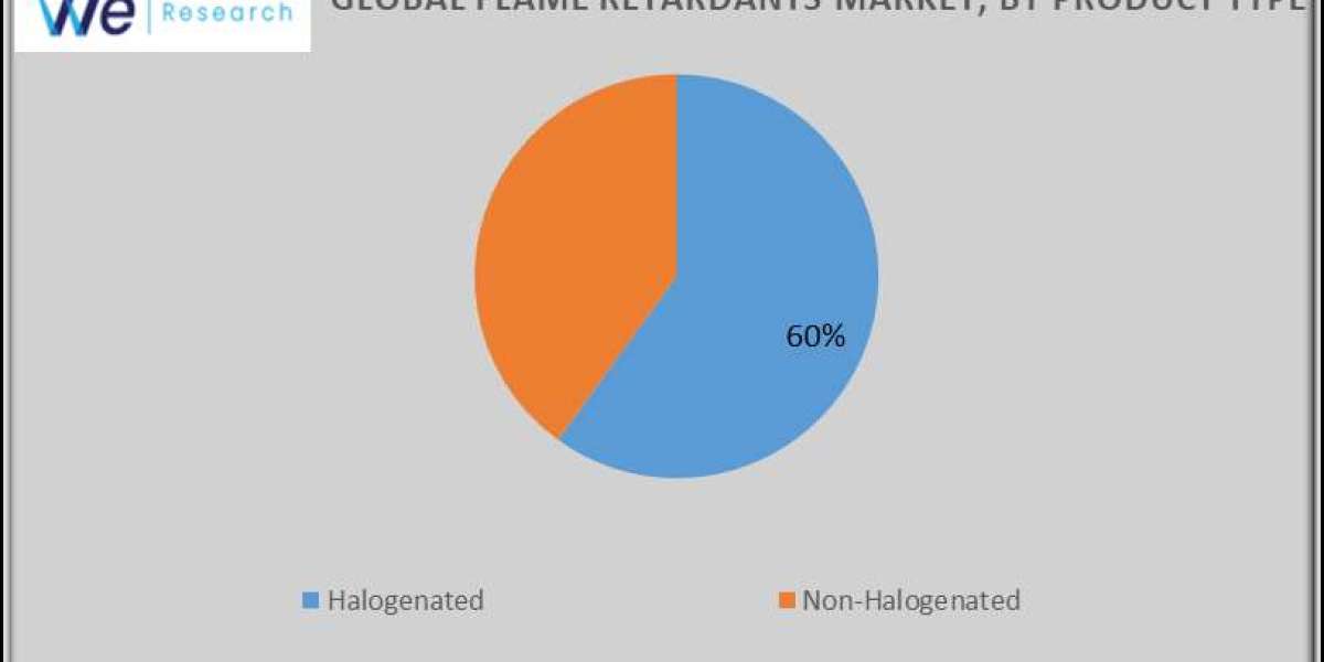 Flame Retardants Market Growth and Industry Forecast Report 2034