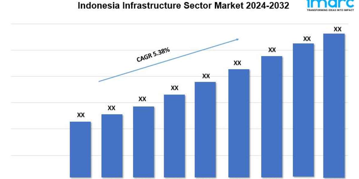 Indonesia Infrastructure Sector Market Share, and Trends Forecast 2024-2032