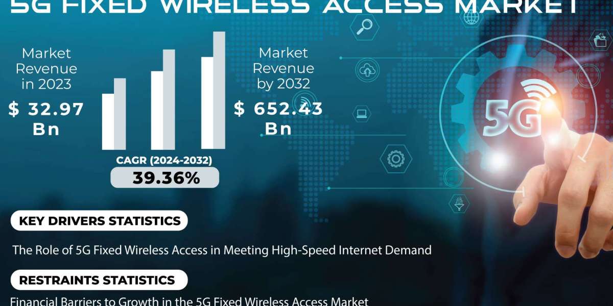 5G Fixed Wireless Access Market Research | Recent Developments and Market Dynamics