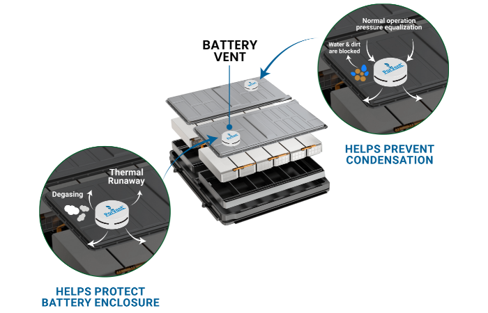 EV Battery Pressure Release Vents | PorVent®