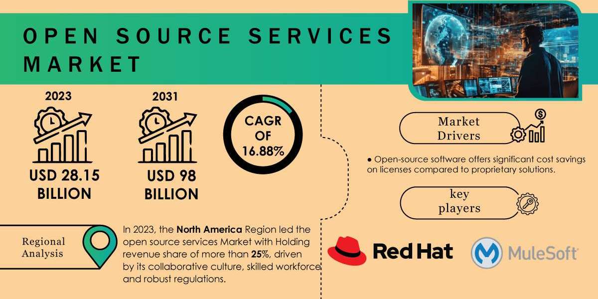 Open Source Services Market Competitive Analysis and Key Players