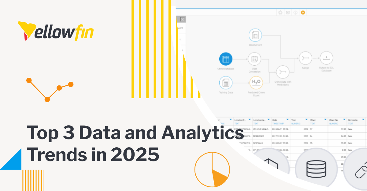 Augmented Analytics - An Overview | Yellowfin