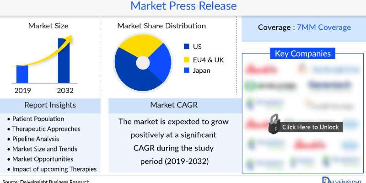 TP53 Market Size, Target Population, Competitive Landscape, and Market Forecast – 2034