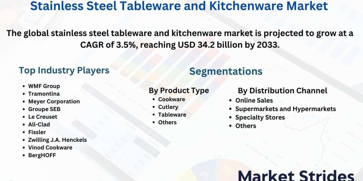 Stainless Steel Tableware and Kitchenwares Market Industry Outlook Market Share and Future Trends to 2033