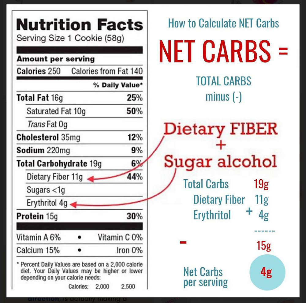 what is net carbs vs total carbs