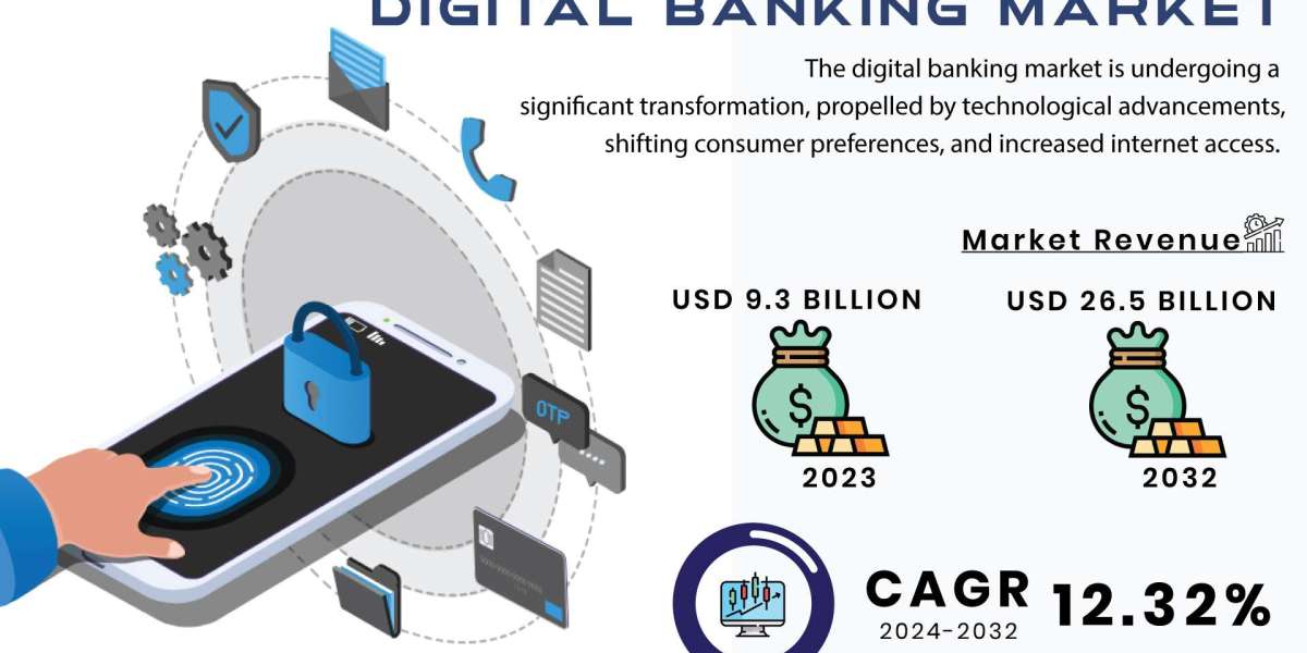 Digital Banking Market Competitive Landscape, Regional Analysis