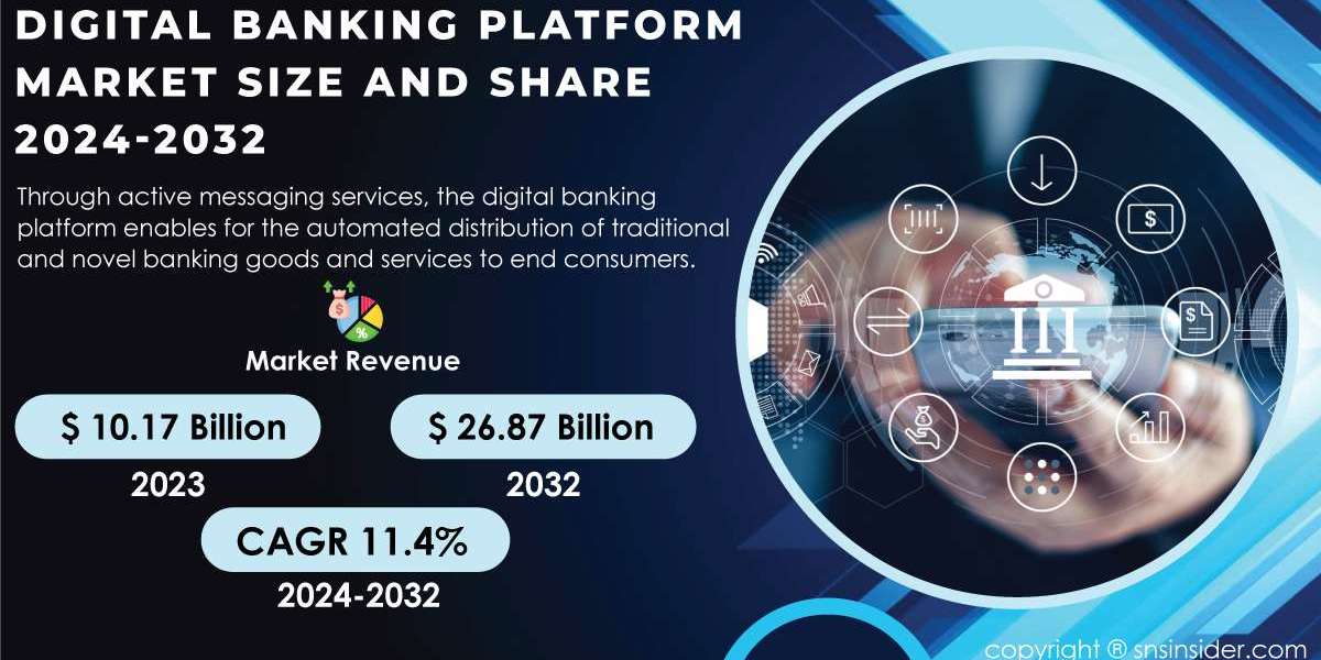 Digital Banking Platform Market Outlook and Growth Prospects