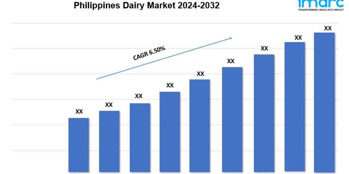 Philippines Dairy Market Demand, Share, Growth, Trends and Forecast 2024-2032