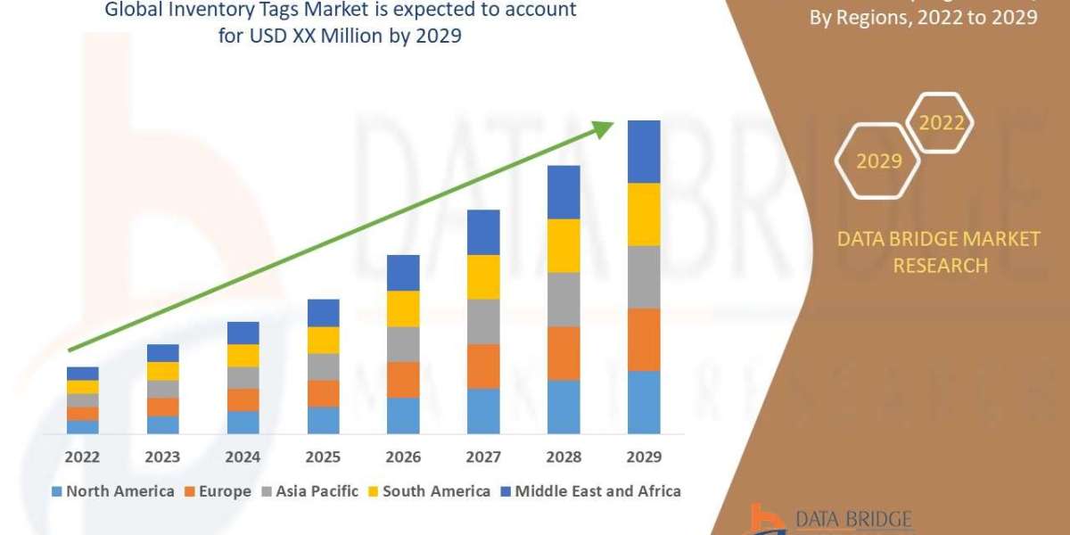 Cloud-Based Product Lifecycle Management (PLM) Market Revenue Forecast: Growth, Share, Value, and Trends