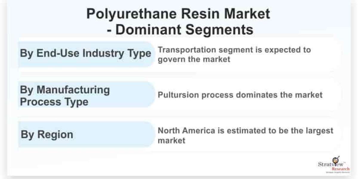 Polyurethane Resin Market: Growth, Trends, and Key Insights for 2024