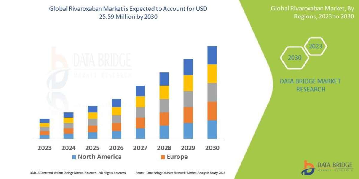 Rivaroxaban Market: Transforming Anticoagulant Therapies Worldwide