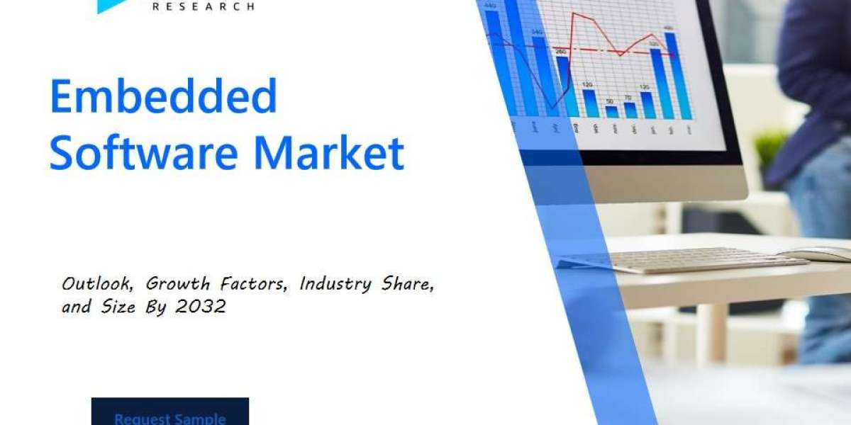 Embedded Software Market Size, Share & Growth Report by 2032