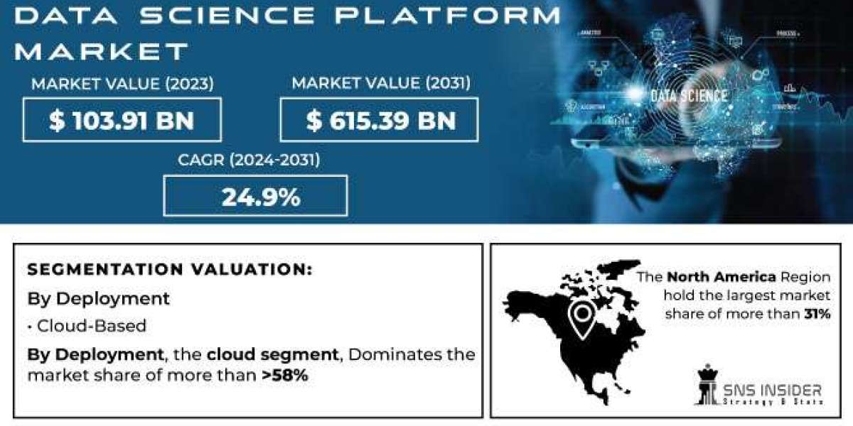 Data Science Platform Market | Detailed Forecast and Industry Trends