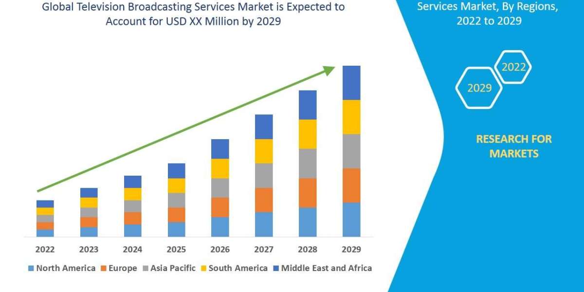 Television Broadcasting Services Market: Adapting to the Era of Digital Streaming