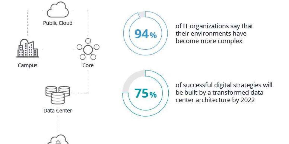 Data Center Transformation Market: Trends, Forecast, and Competitive Analysis to 2030