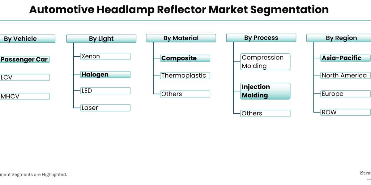 Illuminating Growth: Trends Driving the Automotive Headlamp Reflector Market