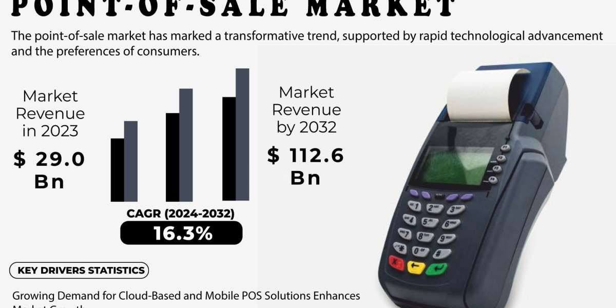 Point-of-Sale Market Regional Outlook and Trends