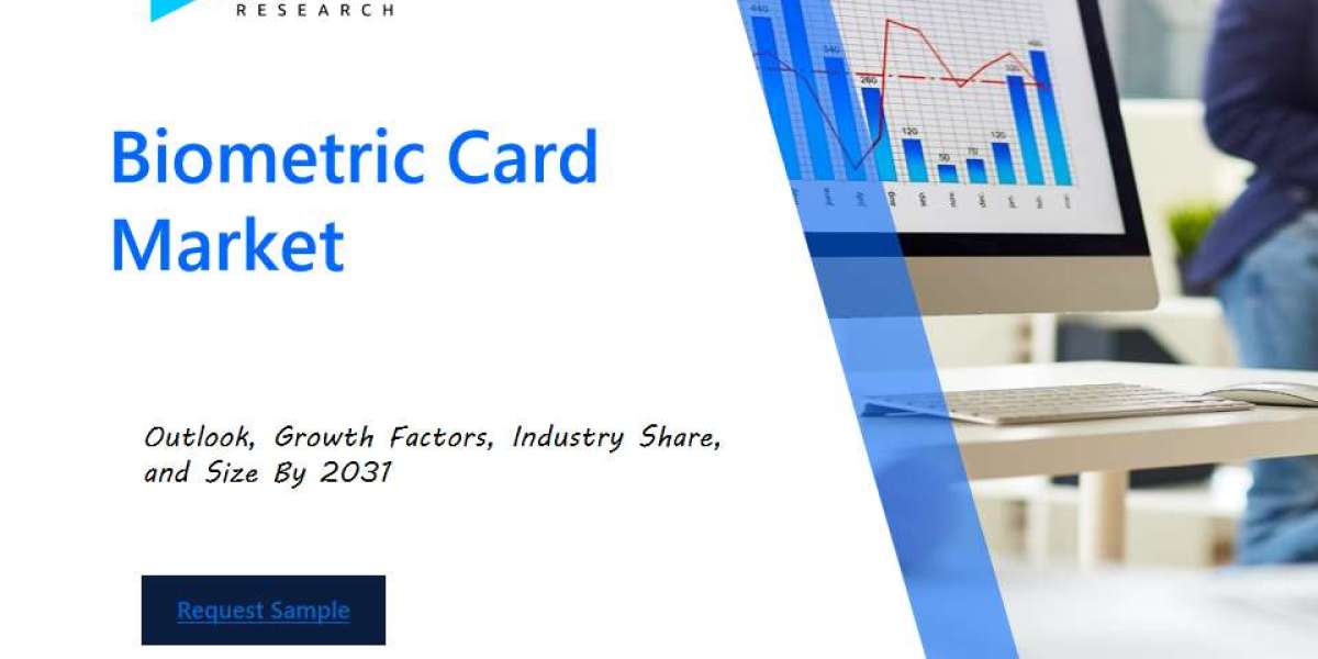 Biometric Card Market: Strategic Insights, Opportunities, Statistics by 2031