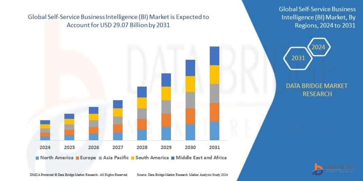 Self-Service Business Intelligence (BI) Market: Empowering Businesses with Data-Driven Insights