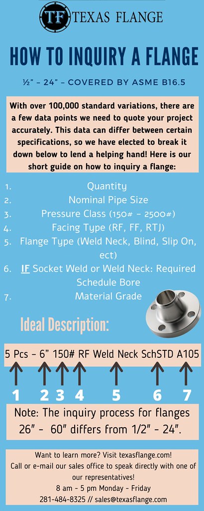 How to Inquire About a Flange: A Complete Guide by Texas F… | Flickr